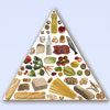 Пирамида питания XXI века